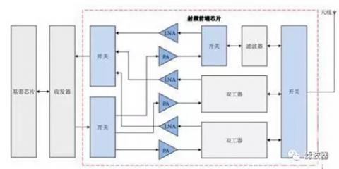 如何查看iphone手机系统的版本