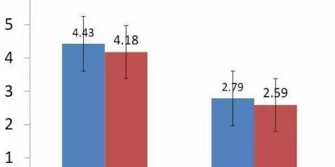 孟德尔遗传学所有公式