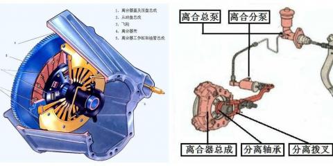 踩离合器换挡怎么漂换档技巧和最佳换挡时间