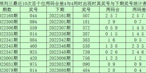 飞机推荐码是什么意思