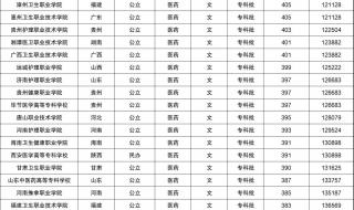 2018四川高考分数线