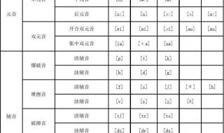 48个国际音标发音表