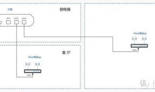 tplink无线路由器ip