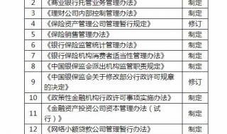 2021国家立法发力点