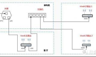 tplink无线路由器ip