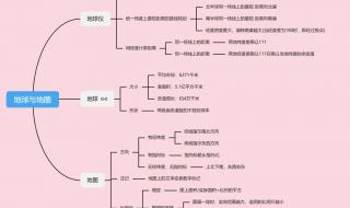 七年级上册地理试卷