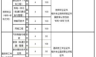 重庆电子技师学院